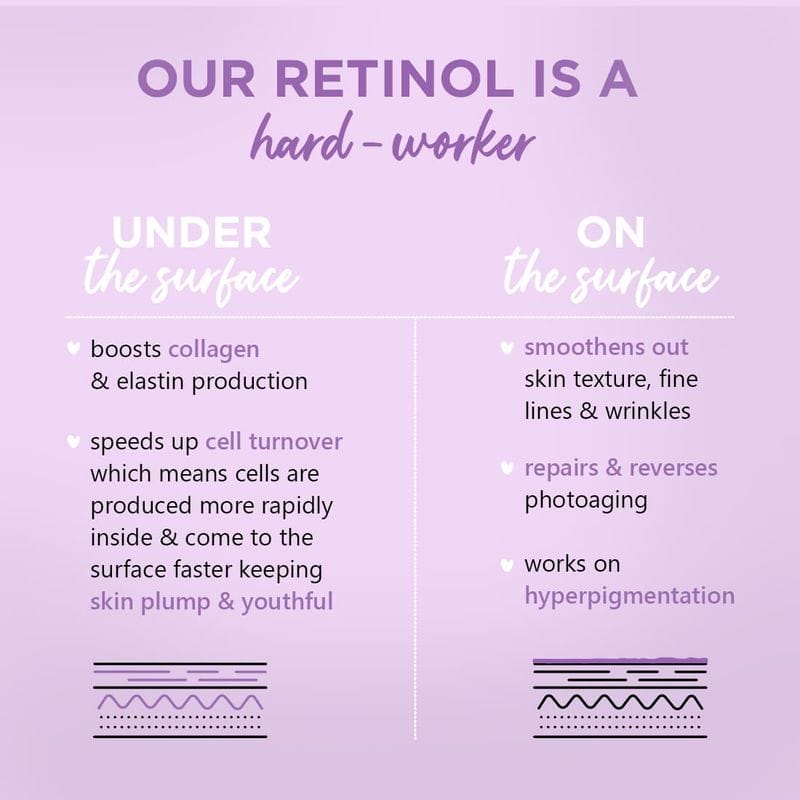 Plum 1% Retinol Face Serum With Bakuchiol For Smooth & Youthful-looking Skin (30mL)