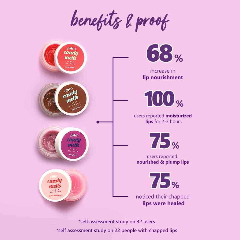 Plum - Candy Melts Vegan Lip BalmMint-o-Coco | With Natural UV Protection for Lips |