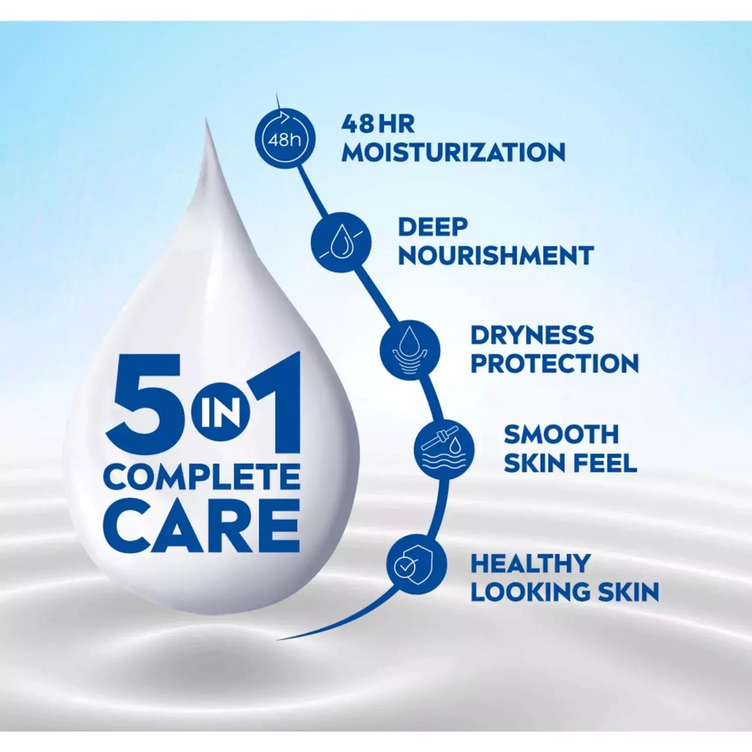 Nivea - Nourishing Body Milk 48h Intense Moisture 5 In 1 Complete Care Lotion (600ML)